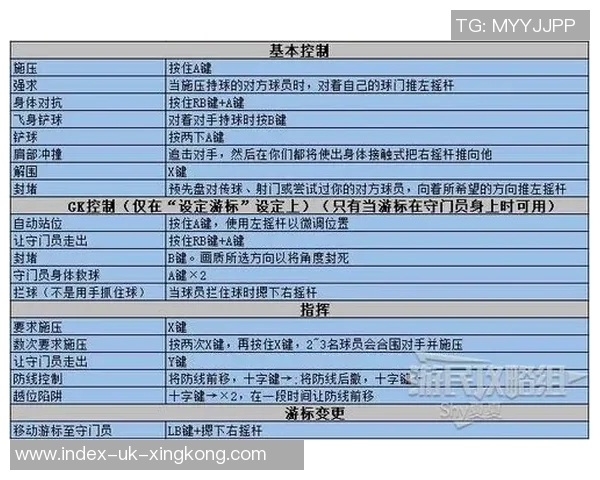 实况足球2012游民攻略分享让你轻松掌握游戏技巧与战术策略